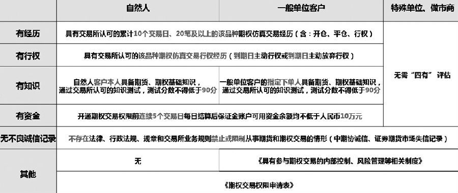 数字化转型背景下的期权开户条件分析与技术特点探讨