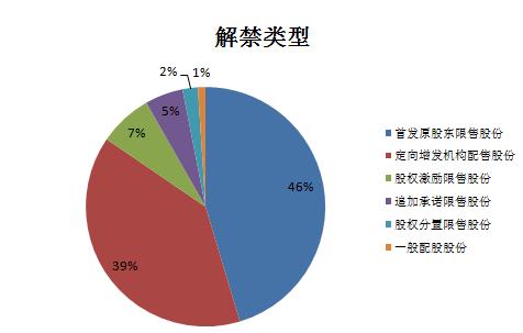 十二月A股解禁潮解析，数据整合与技术应用面临的重要性与挑战