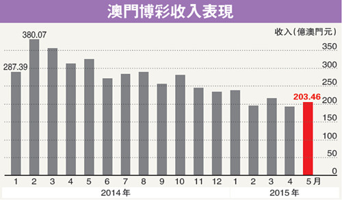 澳门马会传真-澳门,统计解答解析说明_理财版64.344