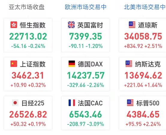 欧洲三大股指收盘上扬，数据整合技术助力数字化转型分析