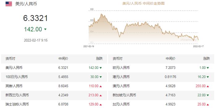 嘉宾情报 第327页