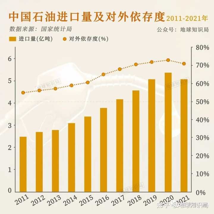 中国石油储量占全球比例深度解析