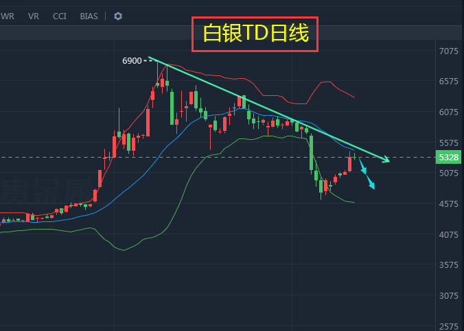 现货白银比赛深度解析，数据决策与技术引领未来