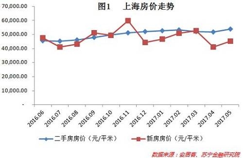 上海房价走势分析，数字化转型中的技术与数据影响力