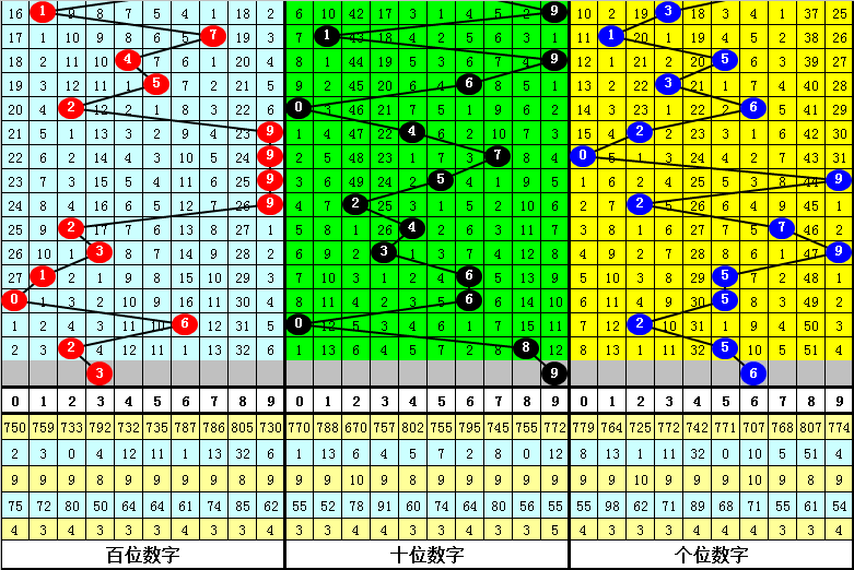 新澳门三肖中特期期准,最新热门解答落实_FT37.773