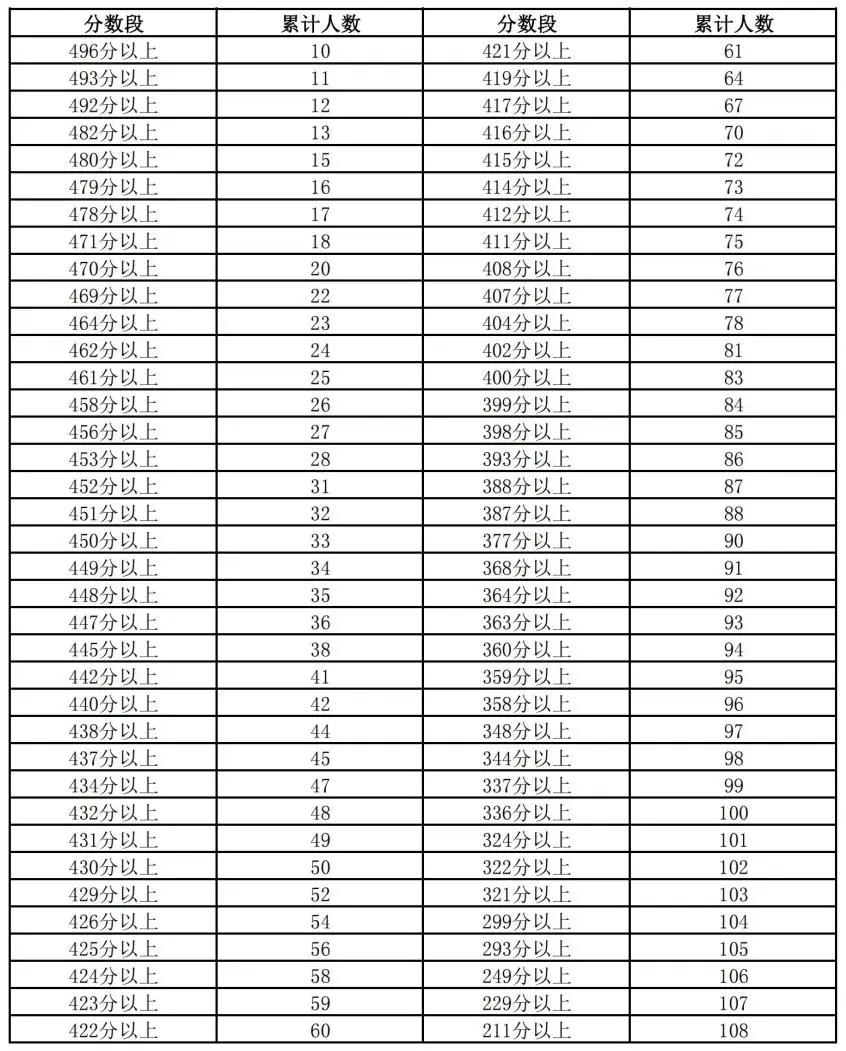 2024年澳彩综合资料大全,适用策略设计_GM版51.590