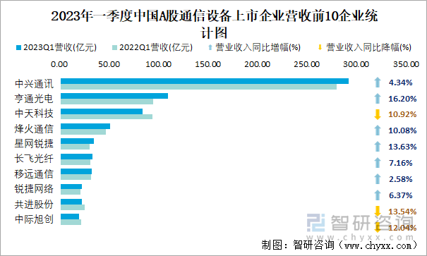 数字化转型中的数据分析与技术推动力量，2023年A股净利润排行榜深度解析