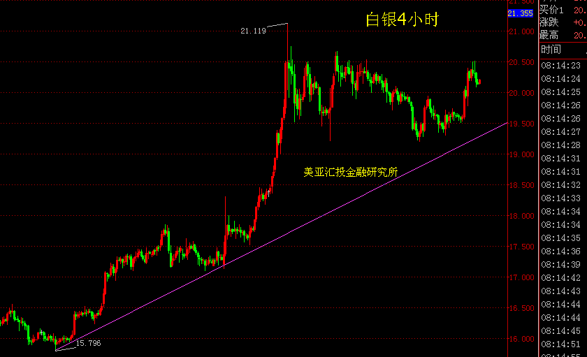 优质大宗商品股票分析与数字化转型中的技术特点解析