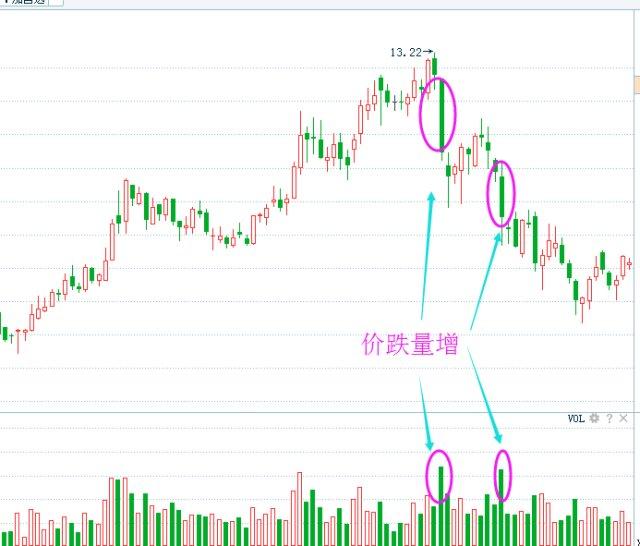 量价关系中量的深度解析