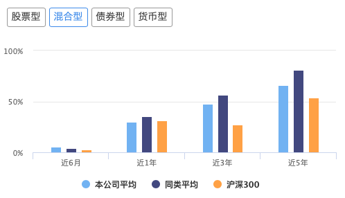 基金发行方式的深度分析与数字化转型实践研究