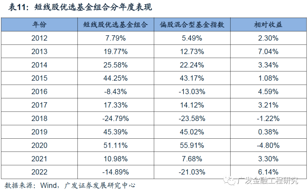 基金收益周期分析与数字化转型中的数据整合技术运用