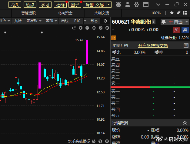 权重股与题材股共舞，行业数字化转型中的技术与数据分析角色解析