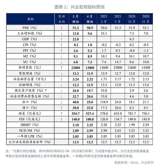 宏观经济四大指标深度解读与数字化转型策略探讨