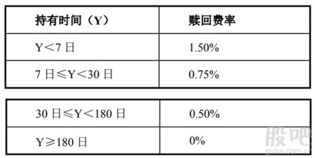 基金管理费和托管费在行业数字化转型中的影响分析