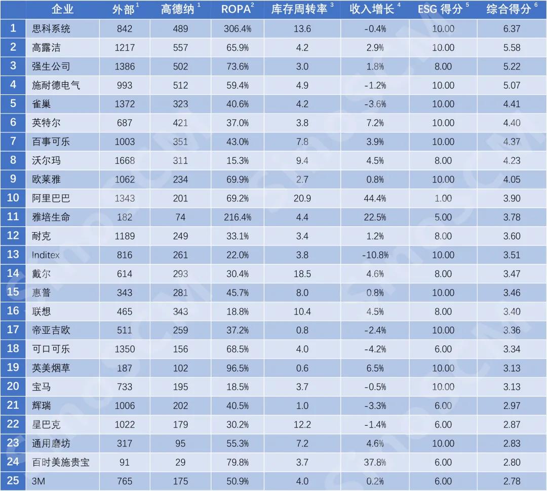 全球供应链管理，数字化转型的核心驱动力