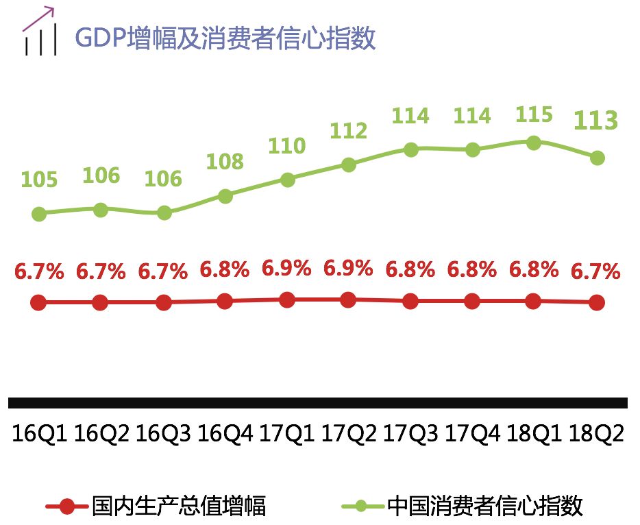 消费者信心指数公考分析报告概览