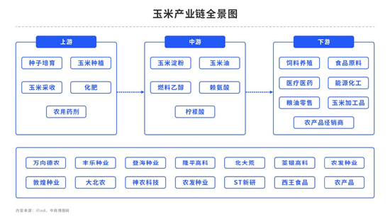 农产品期货平台深度解析，数据驱动下的数字化转型探索