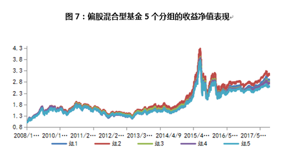 混合型基金表现优异深度解析报告