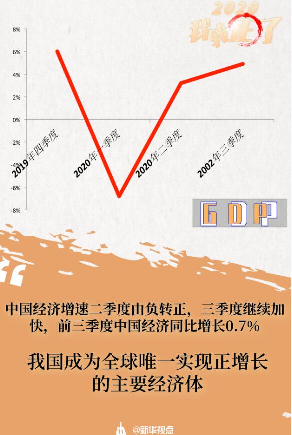 中国经济恢复正常发展的前景分析与展望