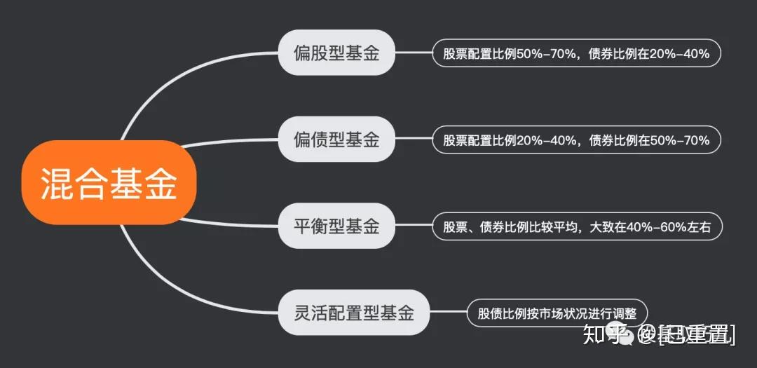 混合型基金，深度解析技术特点、数据整合的挑战与机遇