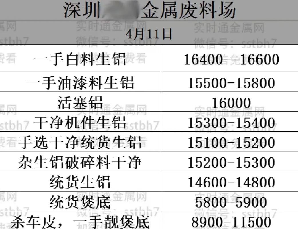 金属价格回收表深度解析，洞悉市场趋势与影响因素