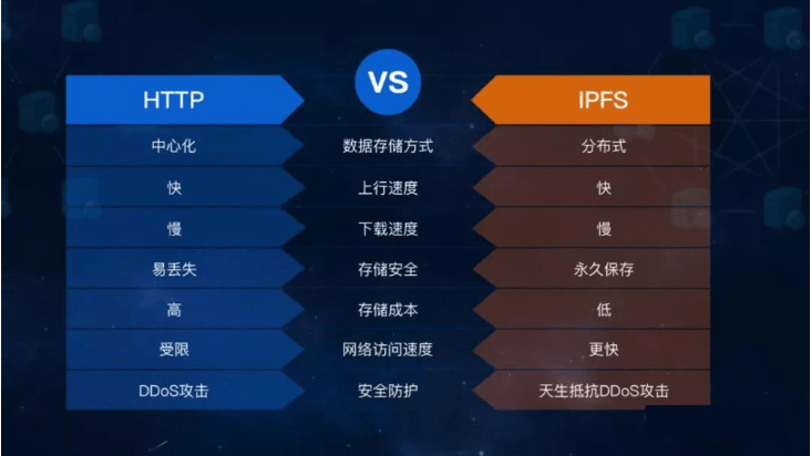 马斯克谈FIL币，数字化转型中数据整合的力量与潜力