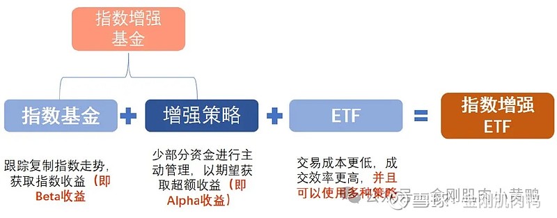 ETF投资策略进阶之路，数字化转型中的数据分析与技术角色