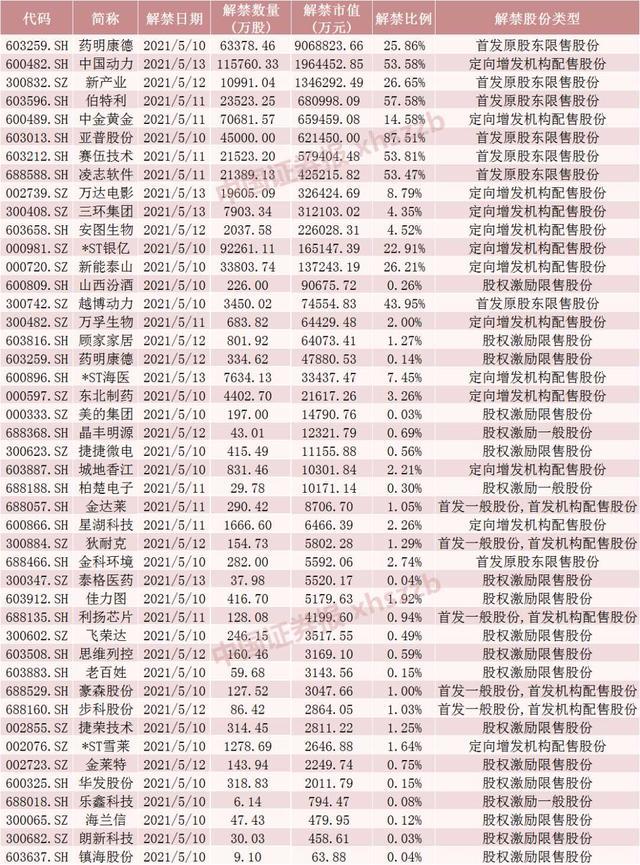 解禁对股价影响的深度解析