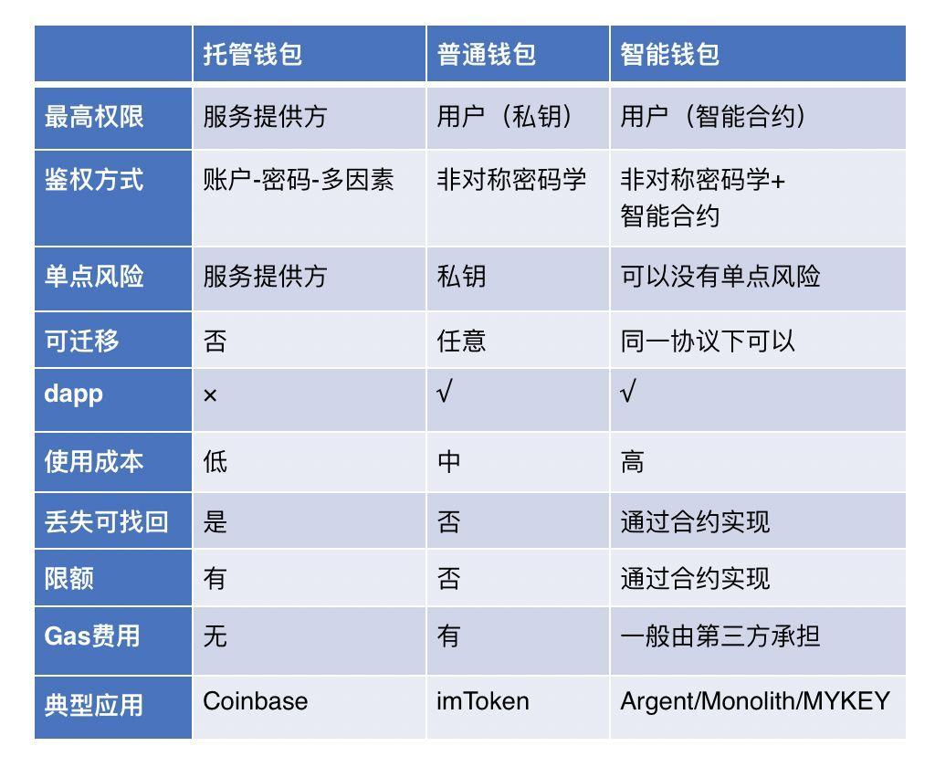 中国加密钱包应用分析与数字化转型深度探讨