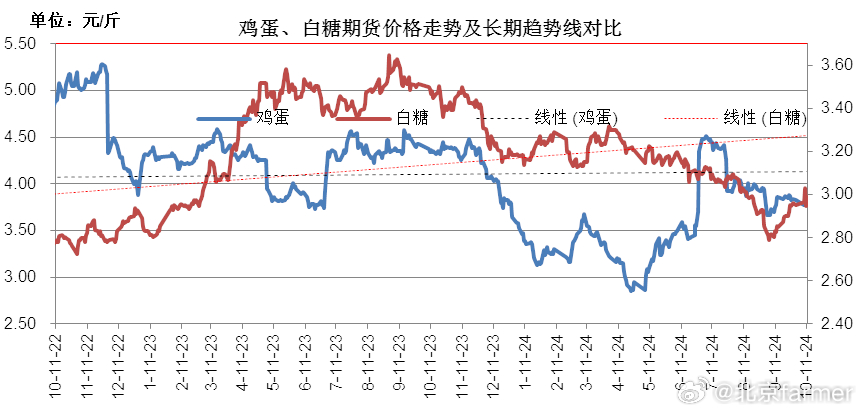 商品期货综合指数交易的可行性探讨