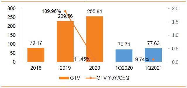 数据分析与技术在数字化转型推动下的滴滴GTV三季度达千亿增长