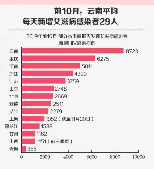 武汉艾滋病疫情低流行的分析与解读报告