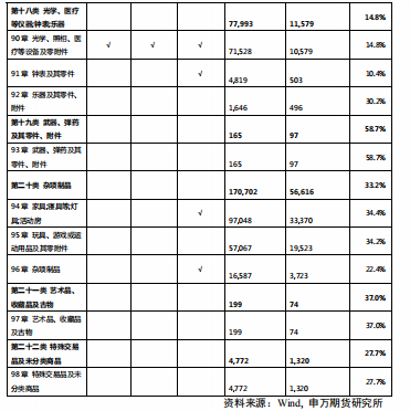 中国大宗商品贸易公司排名解析