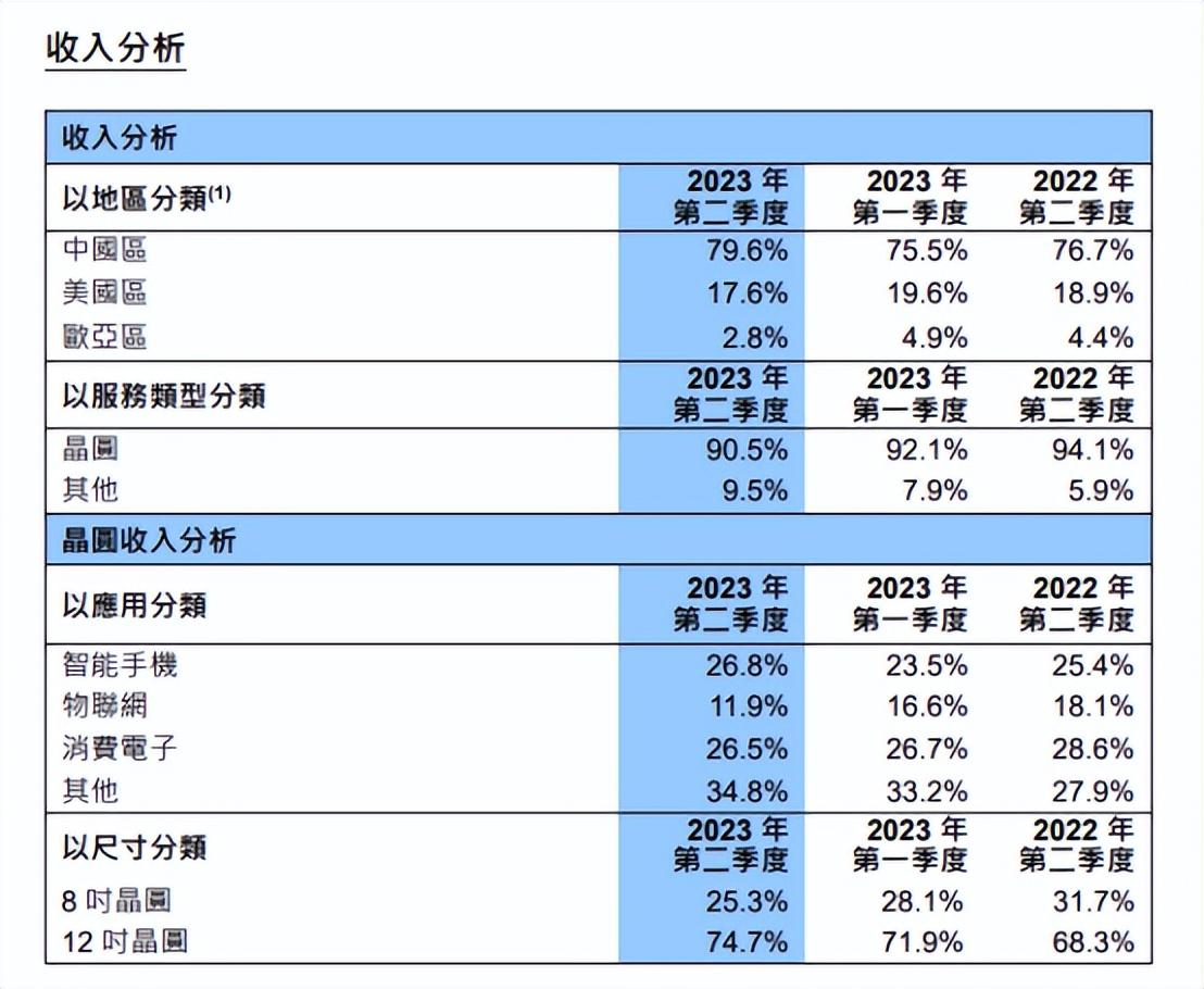 上市公司下半年财报发布时间表解析