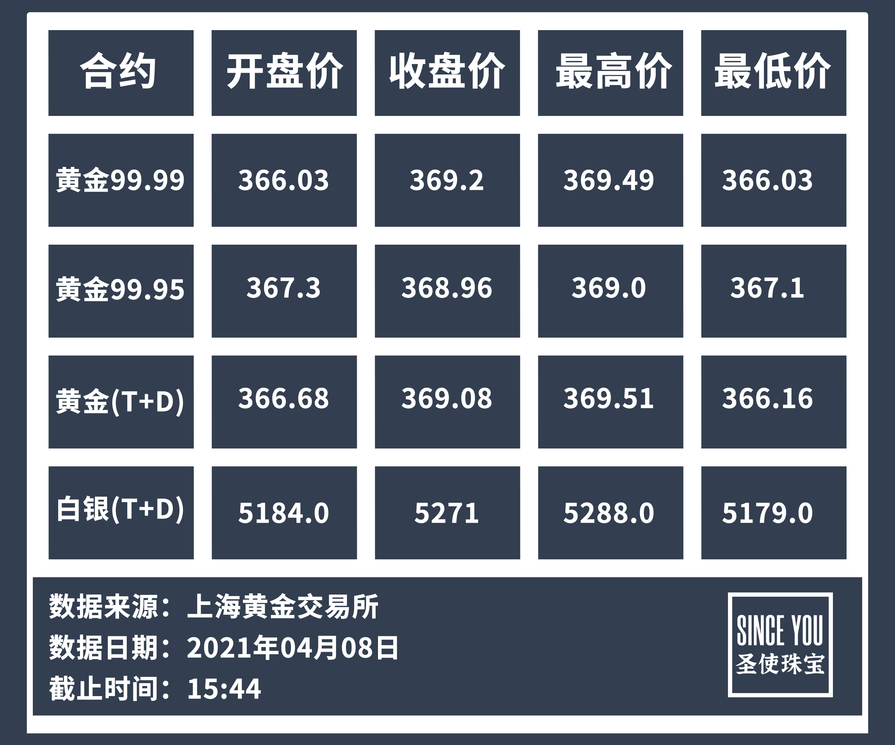 白银价格分析，数据整合与技术驱动的行业数字化转型趋势