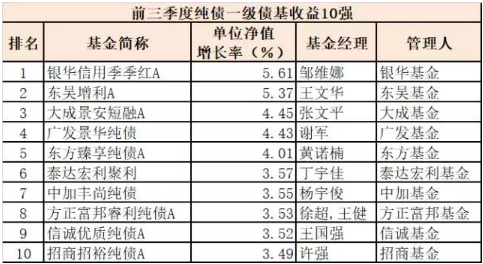 基金赎回收益计算，净值计算日与赎回收益解析