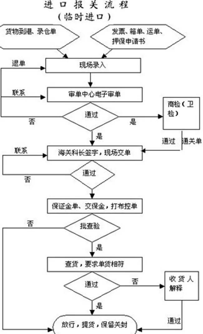 大宗商品贸易流程解析，数字化转型中的数据分析与技术特色