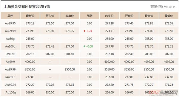 黄金价格今日最新价多少钱一克