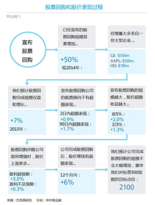 回购股票对公司的好处详解