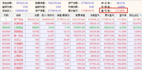 基于行业数字化转型分析，哪些股票最安全挣钱之选