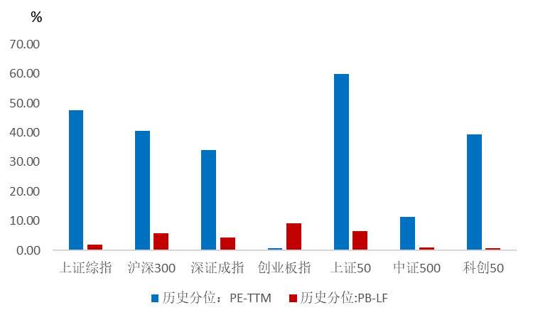 2024下半年基金投资展望，继续投资的可能性分析