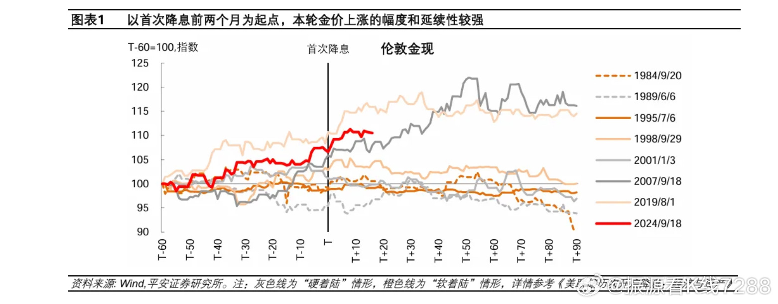 美国降息背景下的数字化转型，背景分析、数据整合与技术特点