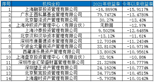 正圆私募基金公司的数字化转型之路，数据整合技术创新探究