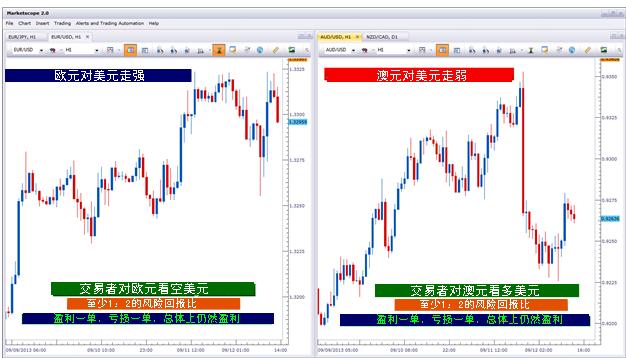 外汇对冲交易分析与策略，数据驱动数字化转型之路探索