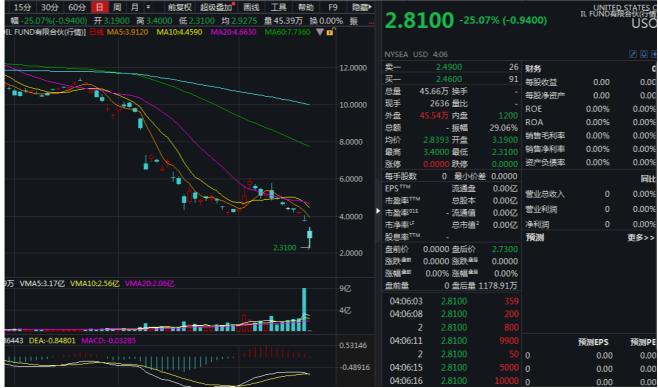 全球石油市场规模分析，数字化转型的机遇与挑战