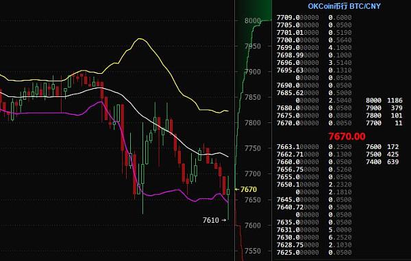 比特币十年K线图分析，数据整合与数字化转型的力量探索