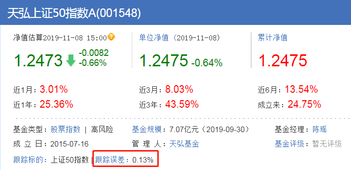 揭秘基金最佳交易时段，为何下午3点后卖出基金更明智？