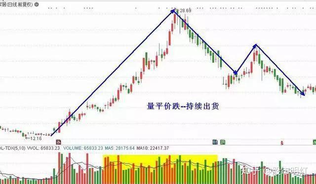 中国股市暴涨背后的数字化转型力量，数据整合技术的驱动力