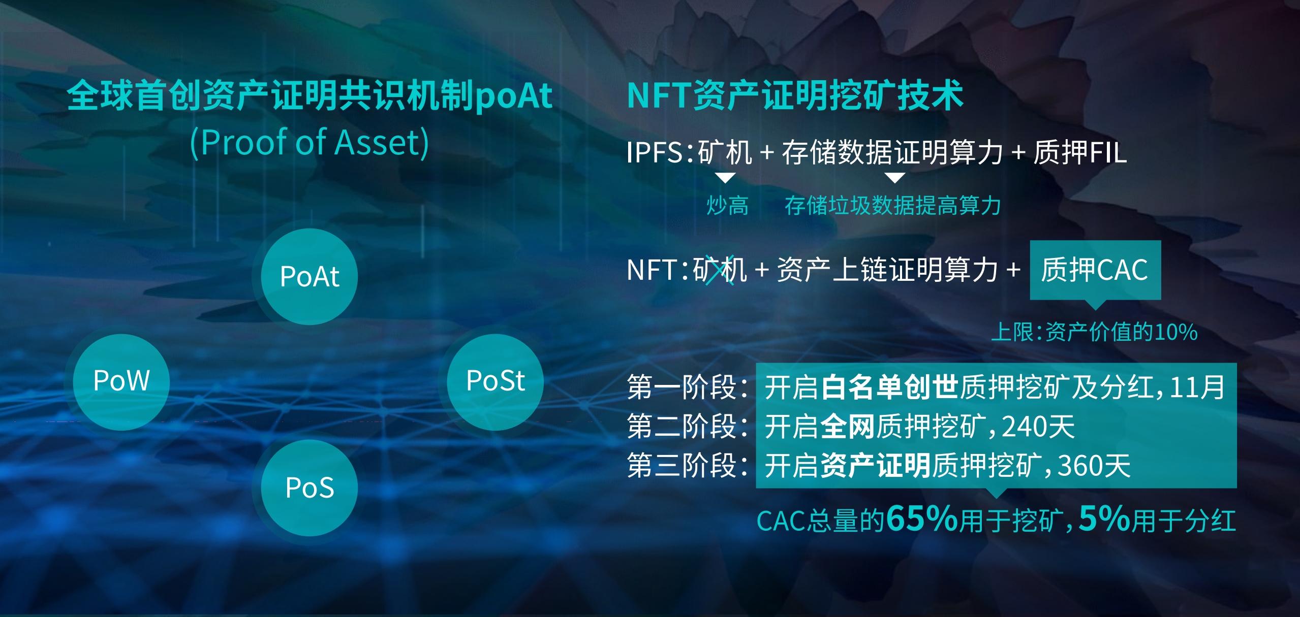 NFT年末涨势预测，能否冲破百元大关？分析报告