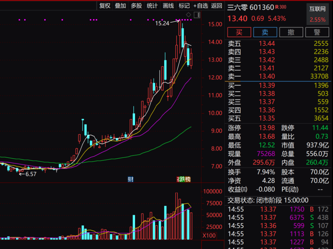 周鸿祎公司数字化转型背后的策略，卖房、数据整合与技术驱动的力量